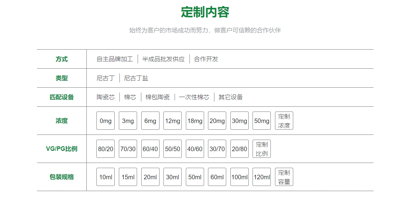 怎麼辨別煙油好壞？